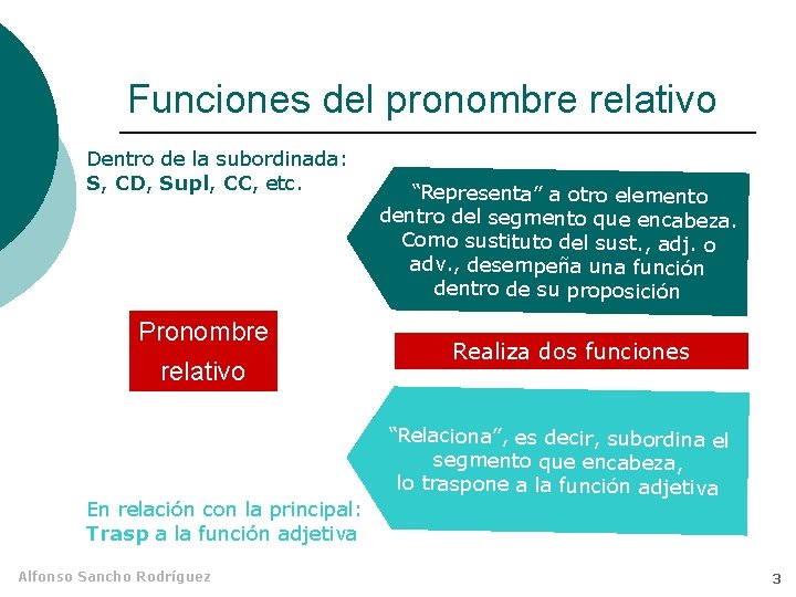Funciones del pronombre relativo Dentro de la subordinada: S, CD, Supl, CC, etc. Pronombre Funciones del pronombre relativo Dentro de la subordinada: S, CD, Supl, CC, etc. Pronombre