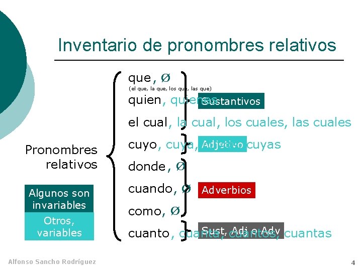 Inventario de pronombres relativos que , Ø (el que, la que, los que, las Inventario de pronombres relativos que , Ø (el que, la que, los que, las