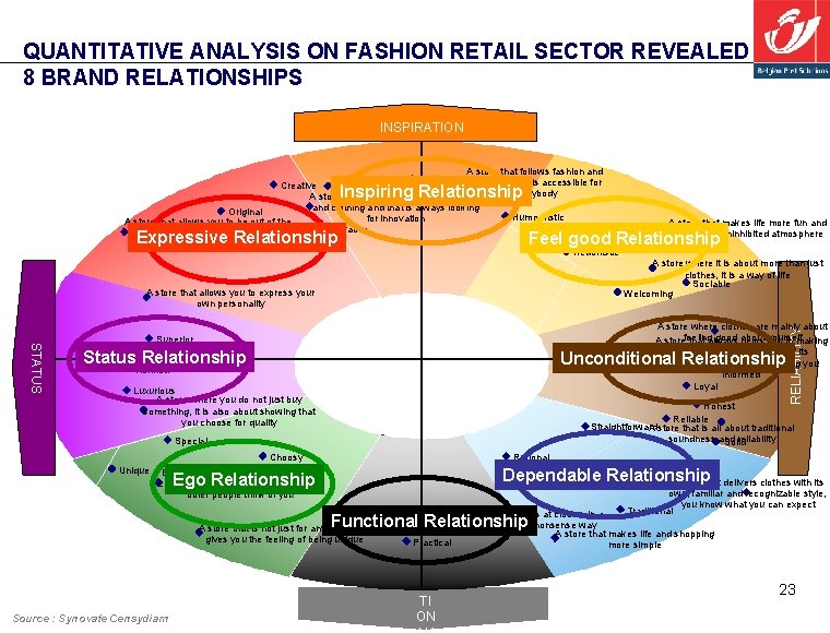 QUANTITATIVE ANALYSIS ON FASHION RETAIL SECTOR REVEALED 8 BRAND RELATIONSHIPS INSPIRATION A store that