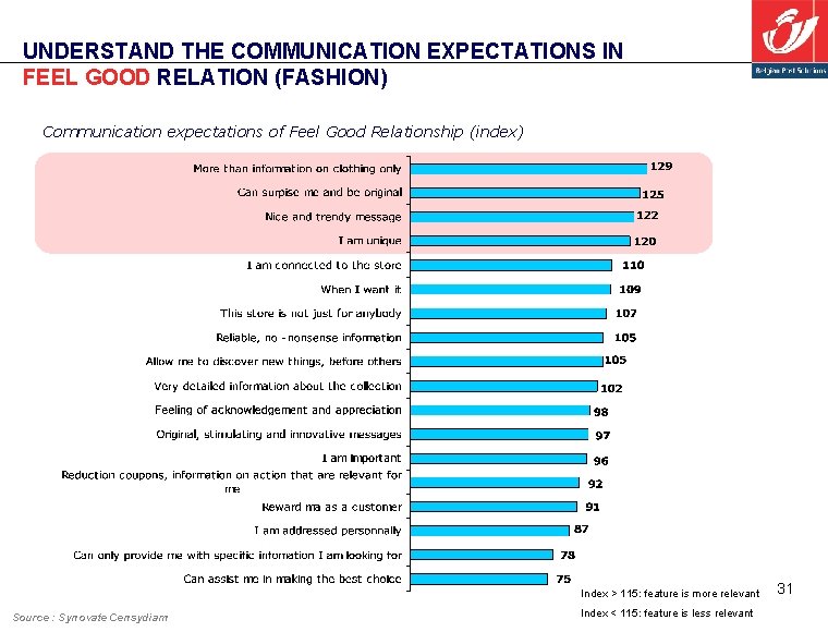 UNDERSTAND THE COMMUNICATION EXPECTATIONS IN FEEL GOOD RELATION (FASHION) Communication expectations of Feel Good