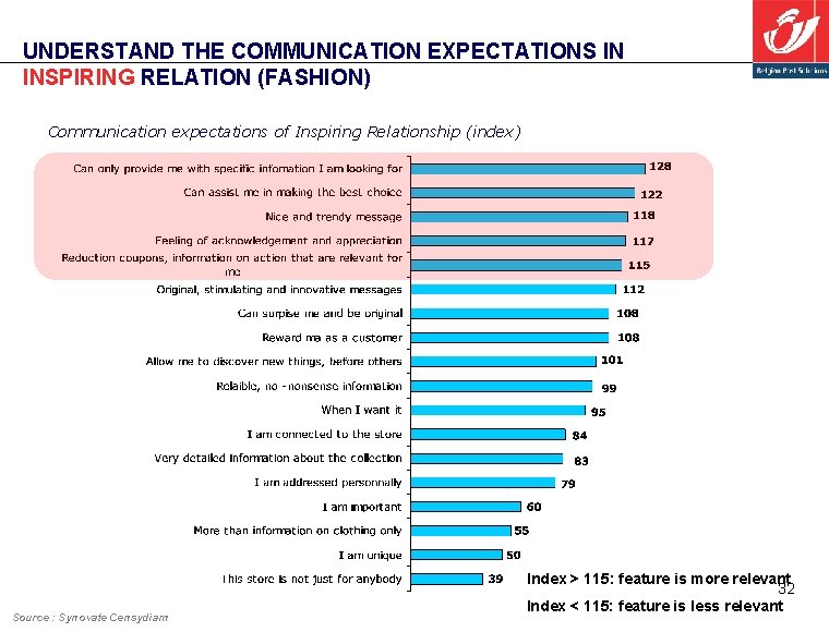 UNDERSTAND THE COMMUNICATION EXPECTATIONS IN INSPIRING RELATION (FASHION) Communication expectations of Inspiring Relationship (index)