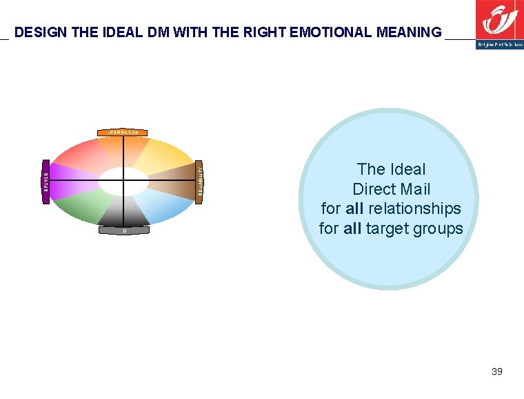 DESIGN THE IDEAL DM WITH THE RIGHT EMOTIONAL MEANING STATUS F U N C