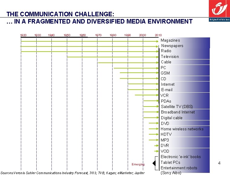 THE COMMUNICATION CHALLENGE: … IN A FRAGMENTED AND DIVERSIFIED MEDIA ENVIRONMENT 1920 1930 1940