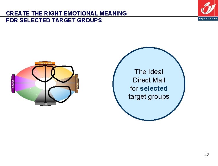 CREATE THE RIGHT EMOTIONAL MEANING FOR SELECTED TARGET GROUPS STATUS F U N C