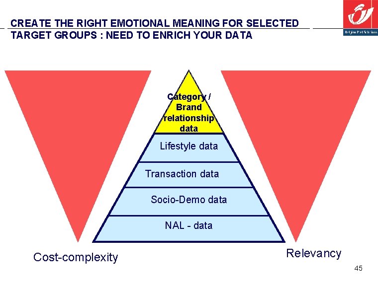 CREATE THE RIGHT EMOTIONAL MEANING FOR SELECTED TARGET GROUPS : NEED TO ENRICH YOUR