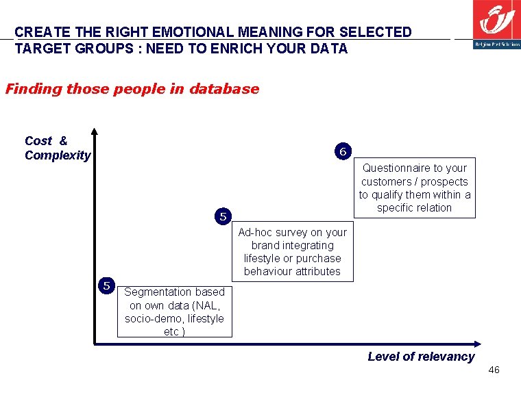 CREATE THE RIGHT EMOTIONAL MEANING FOR SELECTED TARGET GROUPS : NEED TO ENRICH YOUR