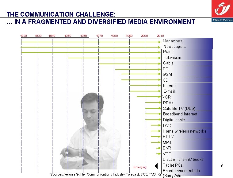 THE COMMUNICATION CHALLENGE: … IN A FRAGMENTED AND DIVERSIFIED MEDIA ENVIRONMENT 1920 1930 1940