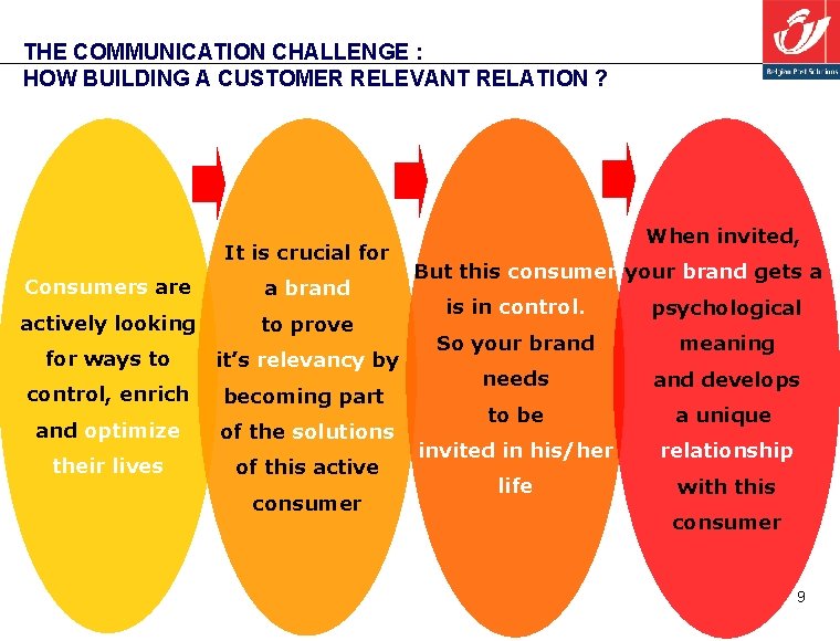 THE COMMUNICATION CHALLENGE : HOW BUILDING A CUSTOMER RELEVANT RELATION ? It is crucial