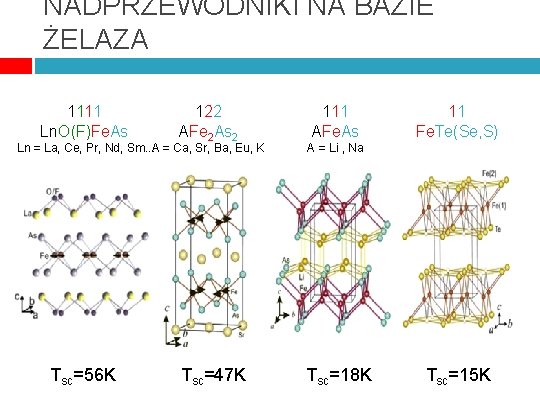 NADPRZEWODNIKI NA BAZIE ŻELAZA 1111 Ln. O(F)Fe. As 122 AFe 2 As 2 Ln