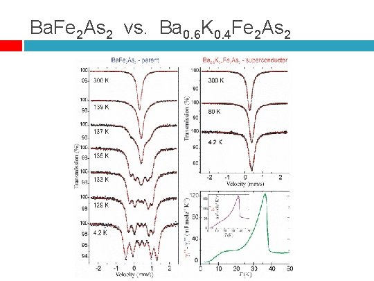 Ba. Fe 2 As 2 vs. Ba 0. 6 K 0. 4 Fe 2