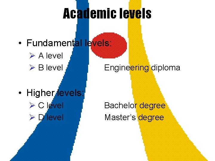 Academic levels • Fundamental levels: Ø A level Ø B level Engineering diploma •