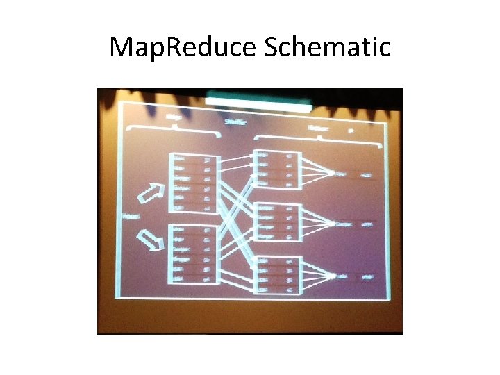 Map. Reduce Schematic 