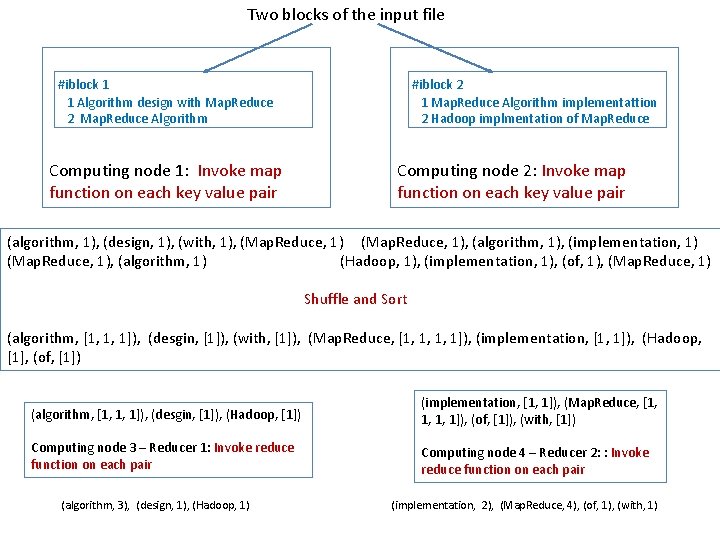 Two blocks of the input file #iblock 1 #iblock 2 1 Algorithm design with