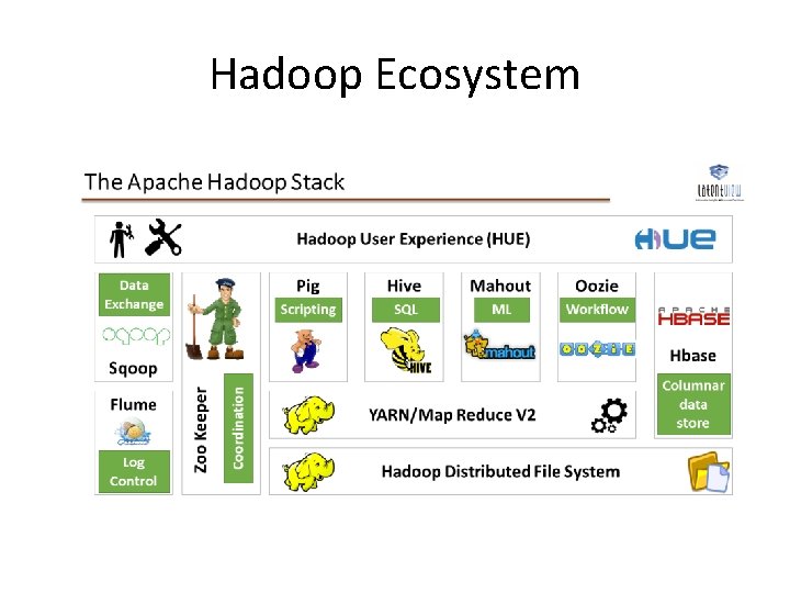 Hadoop Ecosystem 