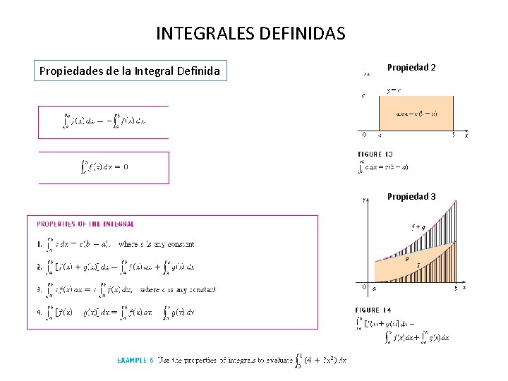 INTEGRALES DEFINIDAS Propiedades de la Integral Definida Propiedad 2 Propiedad 3 