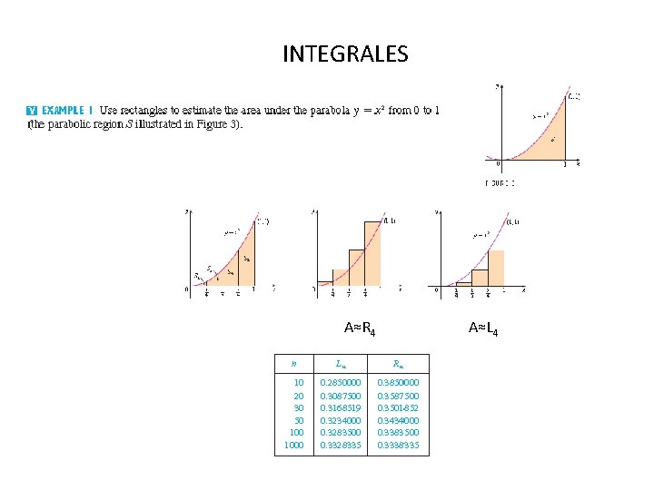 INTEGRALES A≈R 4 A≈L 4 