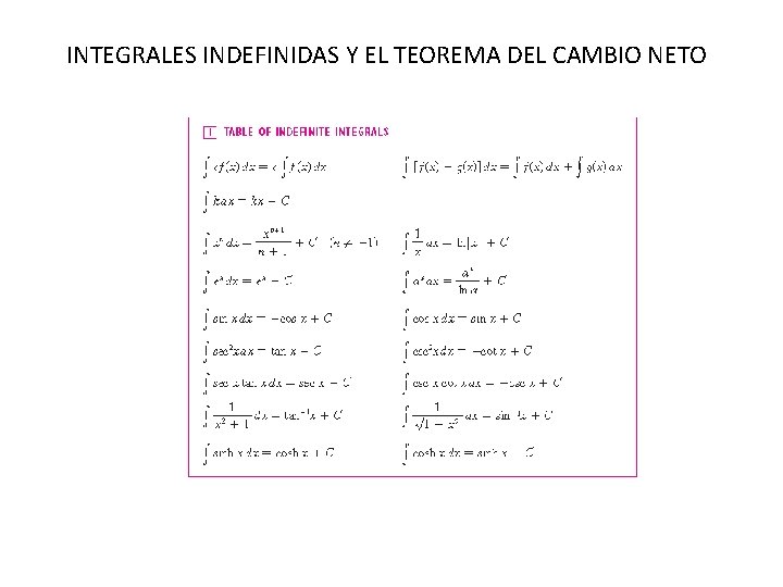 INTEGRALES INDEFINIDAS Y EL TEOREMA DEL CAMBIO NETO 
