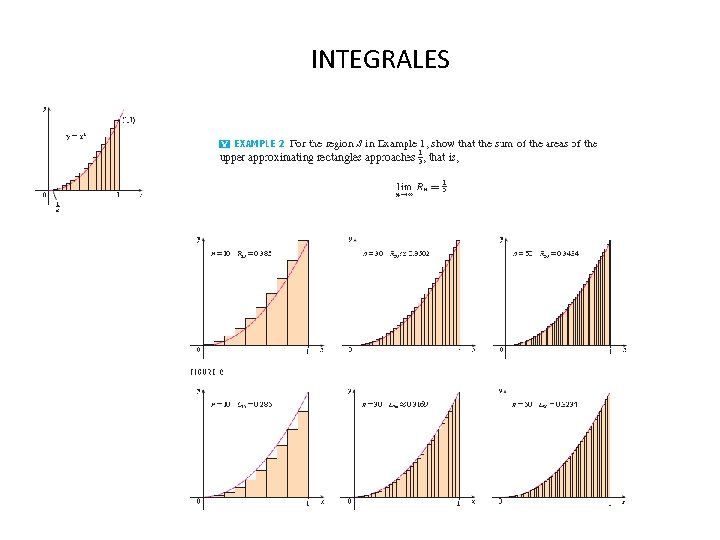 INTEGRALES 