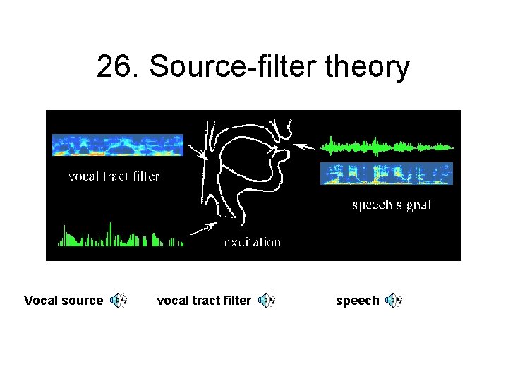 26. Source-filter theory Vocal source vocal tract filter speech 