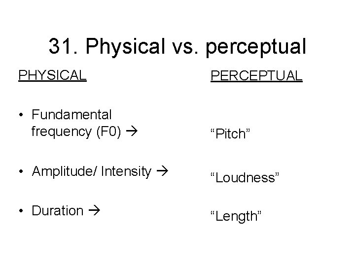 31. Physical vs. perceptual PHYSICAL PERCEPTUAL • Fundamental frequency (F 0) “Pitch” • Amplitude/