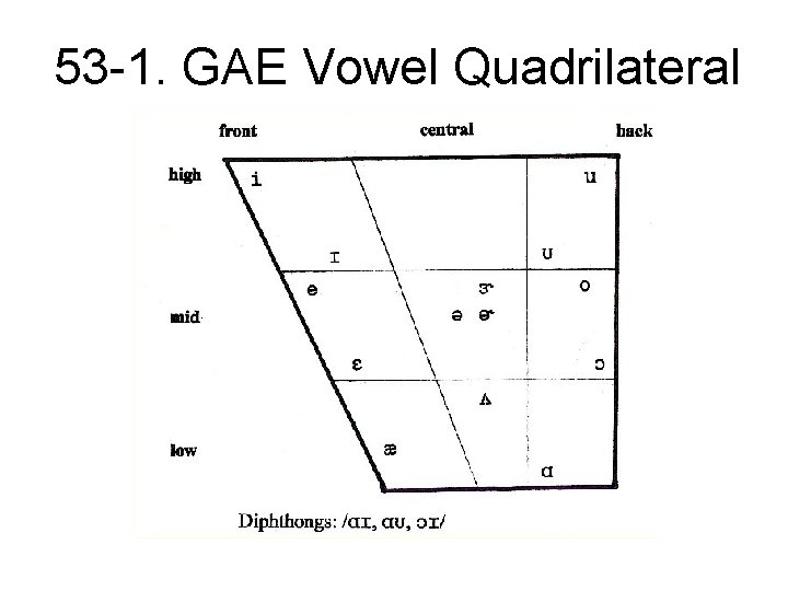 53 -1. GAE Vowel Quadrilateral 