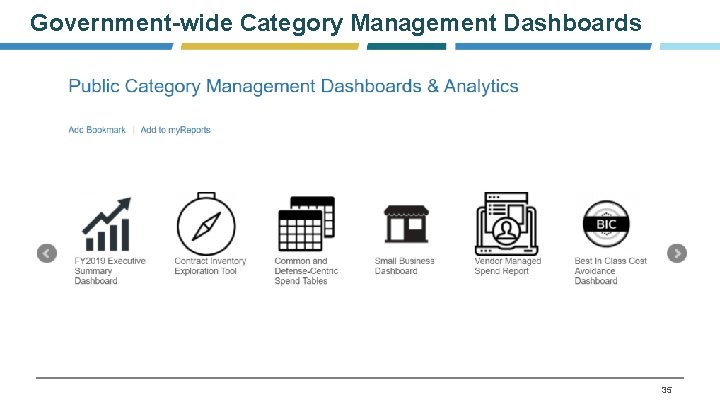 Government-wide Category Management Dashboards 35 