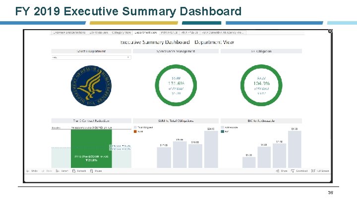 FY 2019 Executive Summary Dashboard 36 
