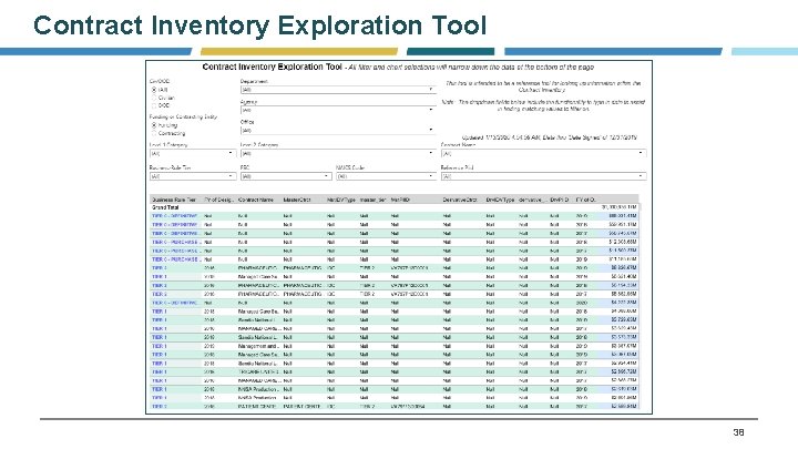 Contract Inventory Exploration Tool 38 