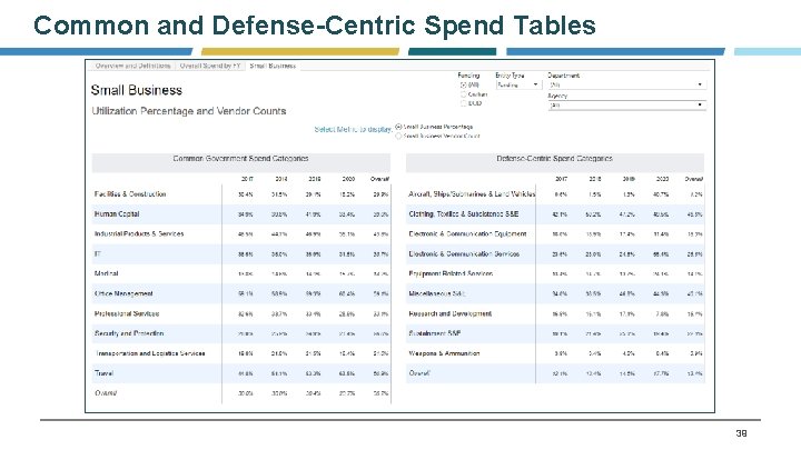 Common and Defense-Centric Spend Tables 39 