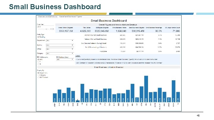 Small Business Dashboard 40 