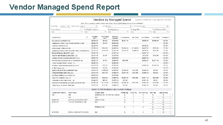 Vendor Managed Spend Report 41 