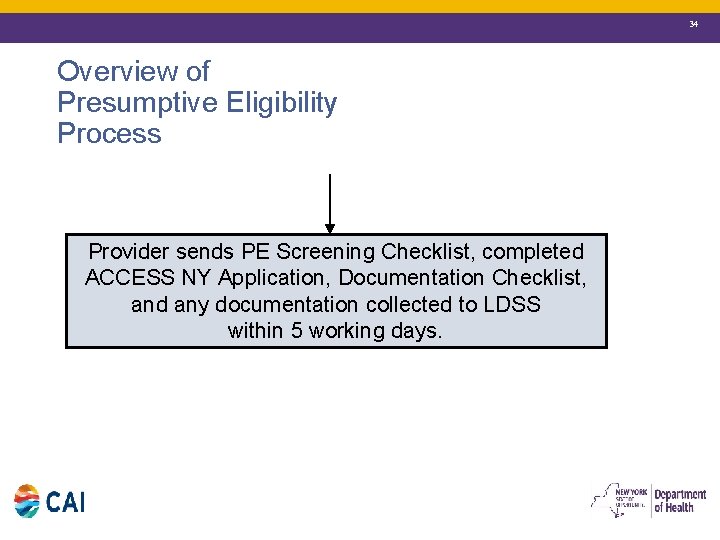 34 Overview of Presumptive Eligibility Process Provider sends PE Screening Checklist, completed ACCESS NY