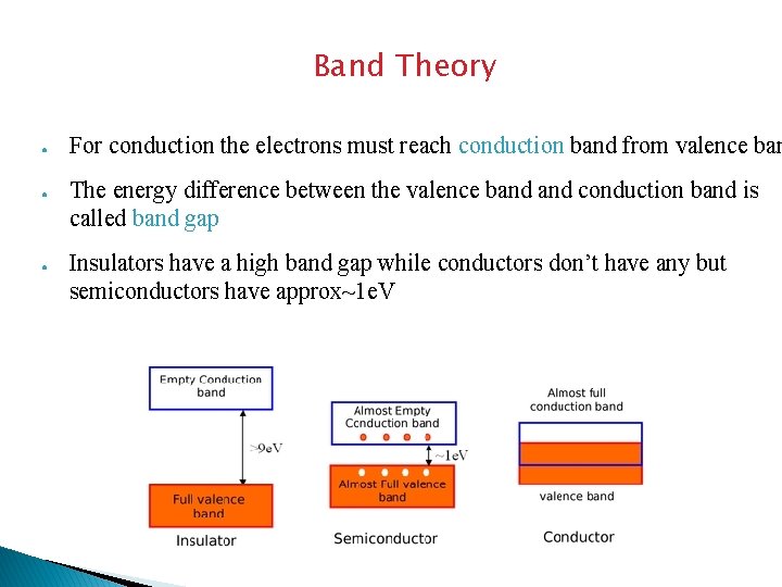 Band Theory ● ● ● For conduction the electrons must reach conduction band from