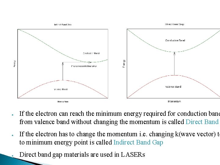 ● ● ● If the electron can reach the minimum energy required for conduction