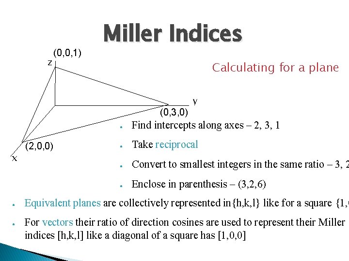 z (0, 0, 1) Miller Indices Calculating for a plane (0, 3, 0) x