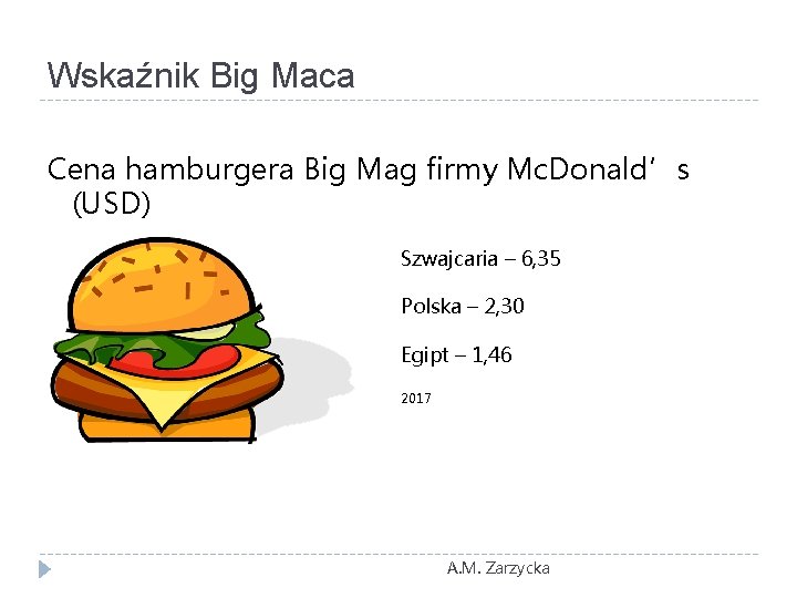 Wskaźnik Big Maca Cena hamburgera Big Mag firmy Mc. Donald’s (USD) Szwajcaria – 6,