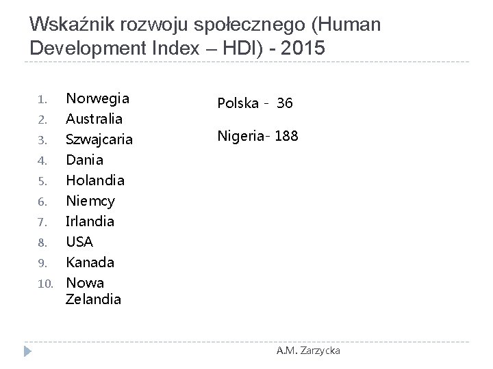 Wskaźnik rozwoju społecznego (Human Development Index – HDI) - 2015 1. Norwegia 2. Australia