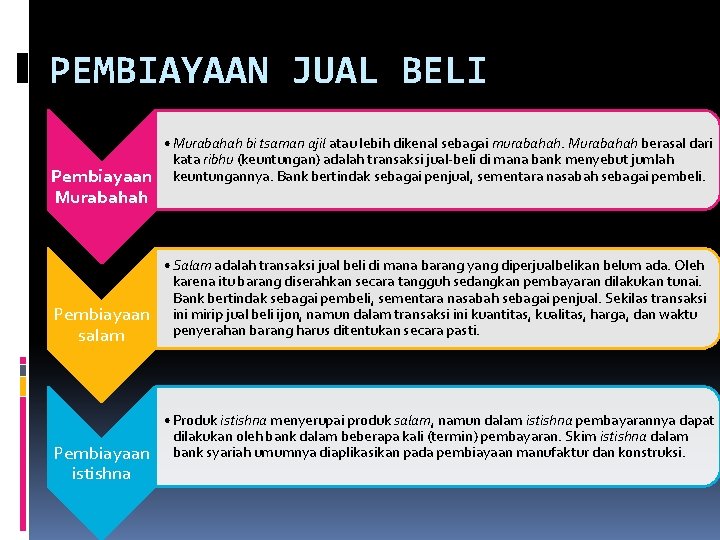 PEMBIAYAAN JUAL BELI Pembiayaan Murabahah Pembiayaan salam Pembiayaan istishna • Murabahah bi tsaman ajil