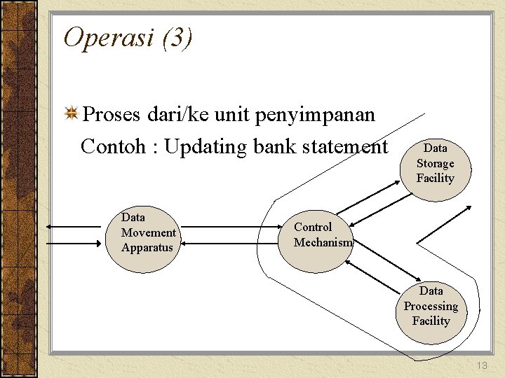 Operasi (3) Proses dari/ke unit penyimpanan Contoh : Updating bank statement Data Movement Apparatus