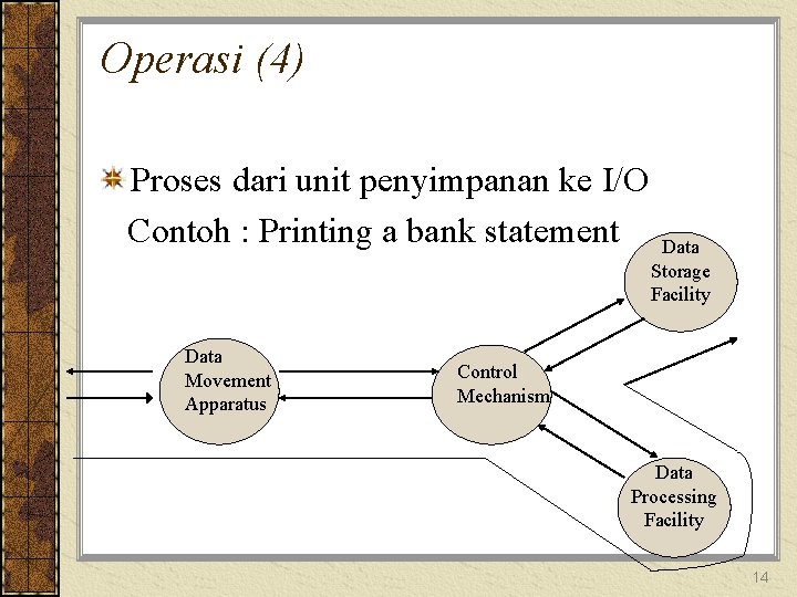 Operasi (4) Proses dari unit penyimpanan ke I/O Contoh : Printing a bank statement