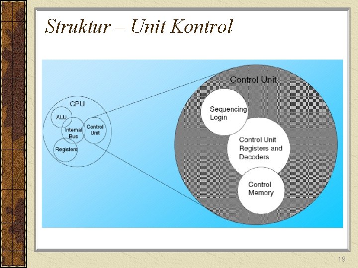 Struktur – Unit Kontrol 19 