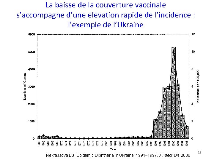La baisse de la couverture vaccinale s’accompagne d’une élévation rapide de l’incidence : l’exemple