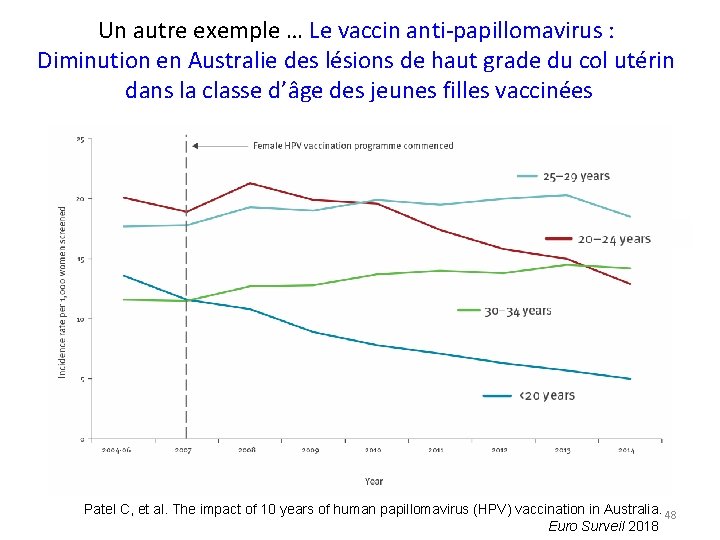 Un autre exemple … Le vaccin anti-papillomavirus : Diminution en Australie des lésions de
