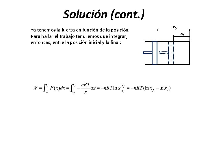 Solución (cont. ) Ya tenemos la fuerza en función de la posición. Para hallar