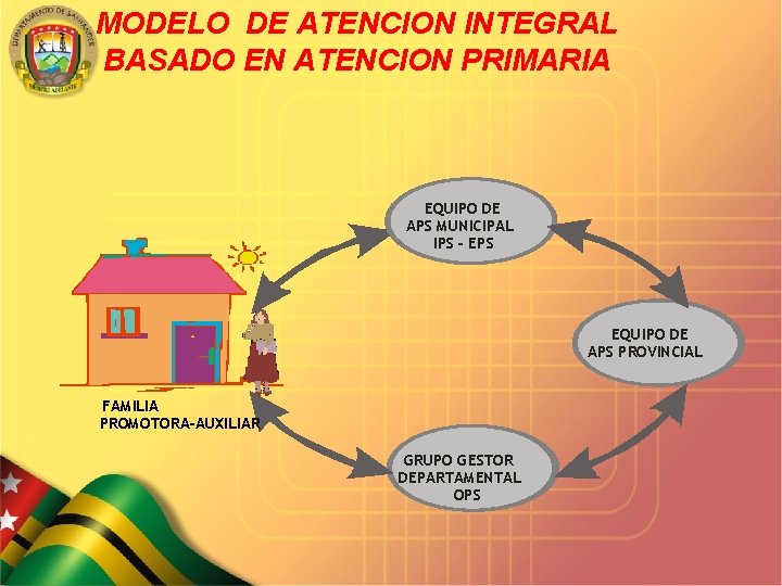 MODELO DE ATENCION INTEGRAL BASADO EN ATENCION PRIMARIA EQUIPO DE APS MUNICIPAL IPS -