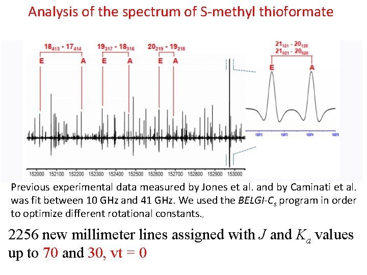 Analysis of the spectrum of S-methyl thioformate Previous experimental data measured by Jones et