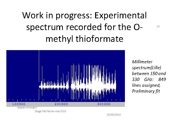 Work in progress: Experimental spectrum recorded for the Omethyl thioformate 14 Millimeter spectrum(Lille) between