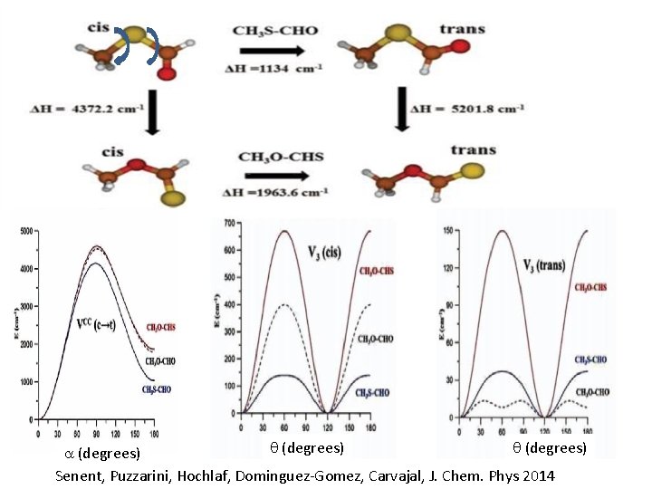 q (degrees) a (degrees) Senent, Puzzarini, Hochlaf, Dominguez-Gomez, Carvajal, J. Chem. Phys 2014 