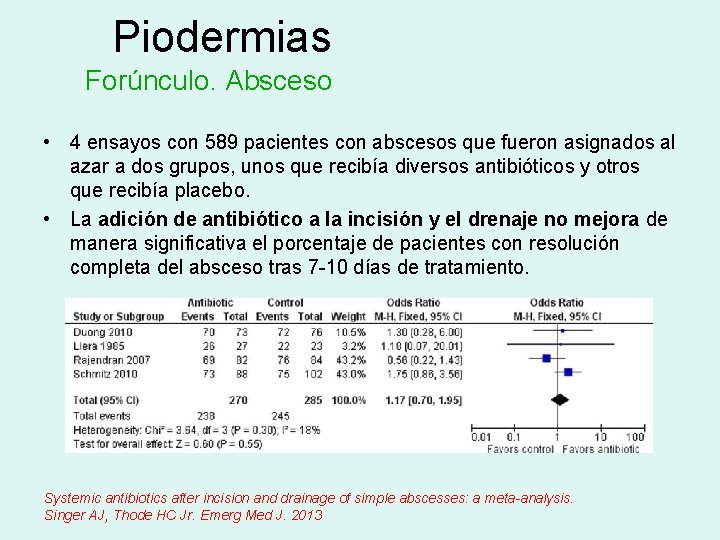 Piodermias Forúnculo. Absceso • 4 ensayos con 589 pacientes con abscesos que fueron asignados