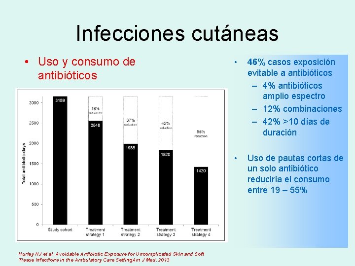 Infecciones cutáneas • Uso y consumo de antibióticos Hurley HJ et al. Avoidable Antibiotic